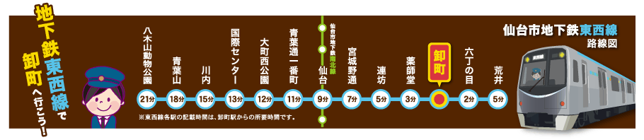 仙台市地下鉄東西線の路線図を掲載しています。卸町駅までの乗車時間の目安として、仙台駅からは9分、荒井駅からは5分、八木山動物公園駅からは21分です。時刻や所要時間など、詳しくは仙台市交通局のウェブサイトをご覧くださいませ。